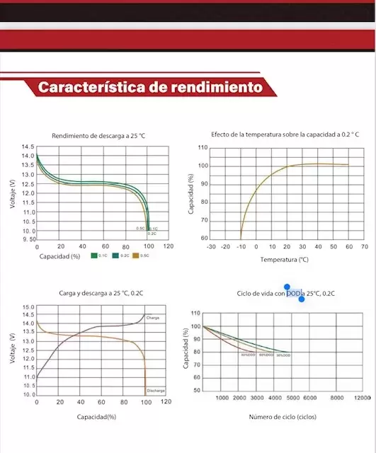 Batería de Litio bajo asiento 280Ah 12.8V LiFePO4 Smart BMS con Bluetooth para Autocaravana y camper.